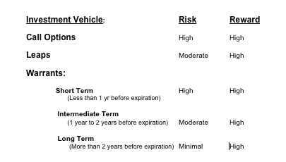 warrants and call options