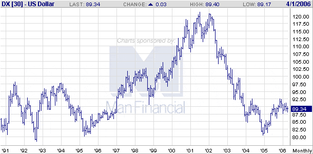 Metatrader Ima