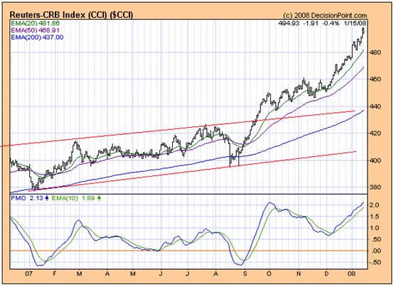 Yahoo Finance Shanghai Index Chart