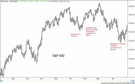 S&P 500