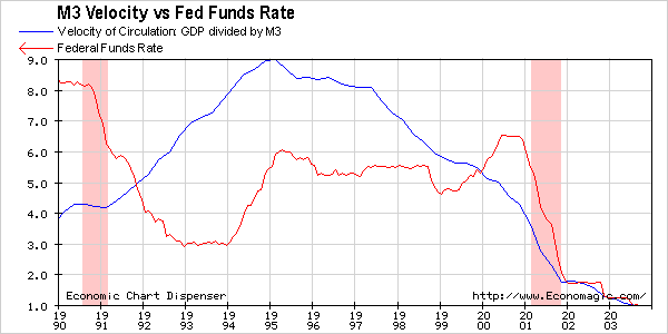 Economic Chart Dispenser