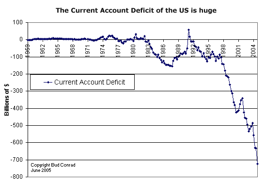 Us Trade Deficit Chart History