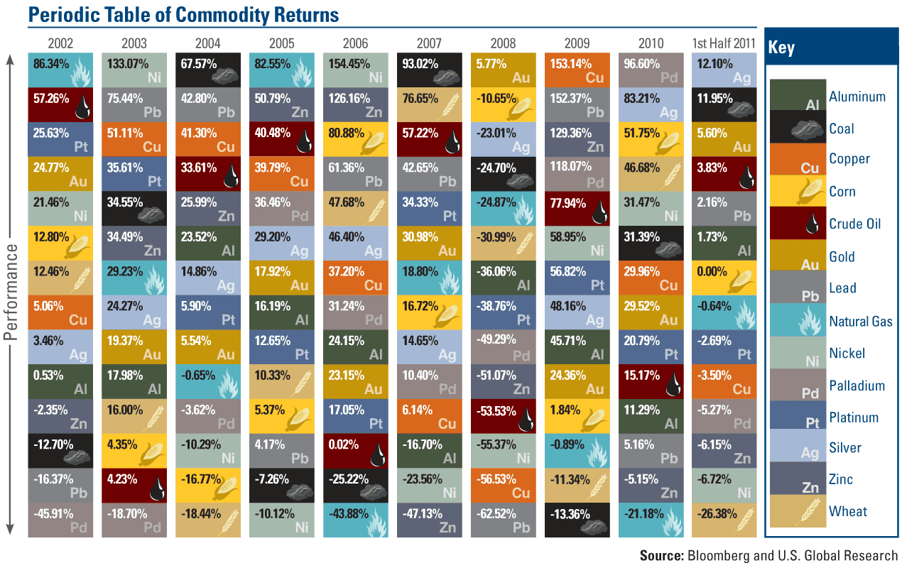 chart.gif