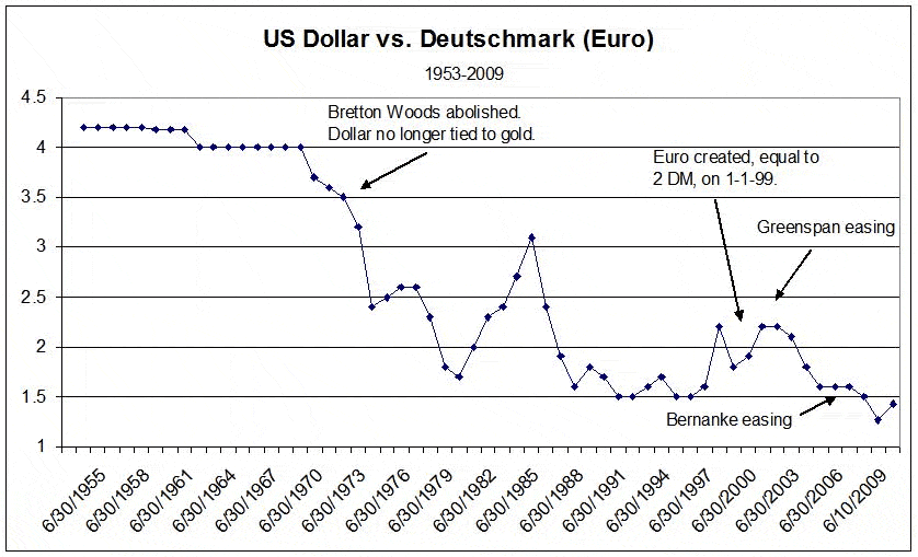 Apr 26, 2010 The Fall of the Euro Howard S. Katz 321goldincs