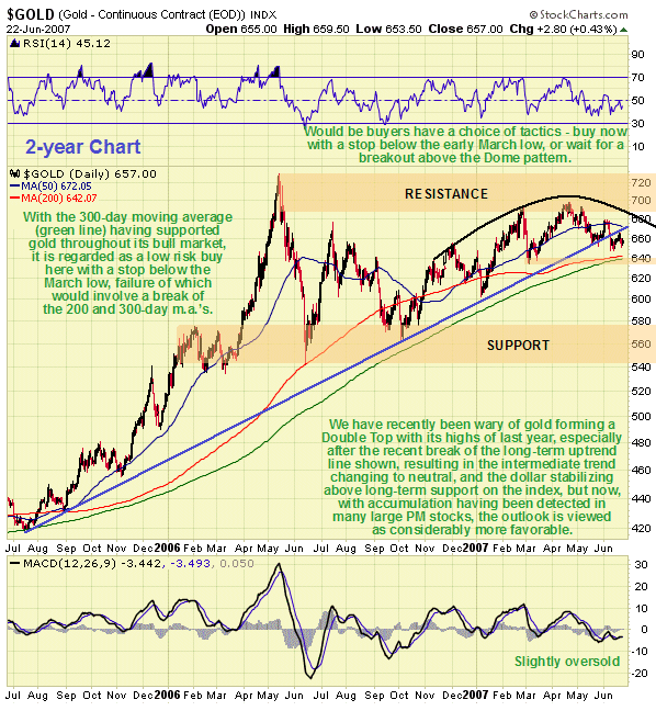 2 Year Silver Chart