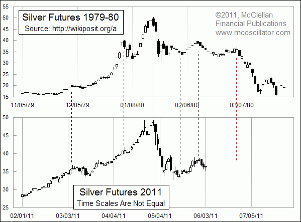 Bubble Chart Pattern