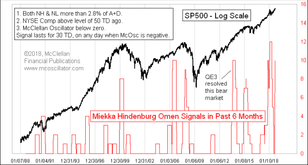 Nyse Mcclellan Oscillator Chart