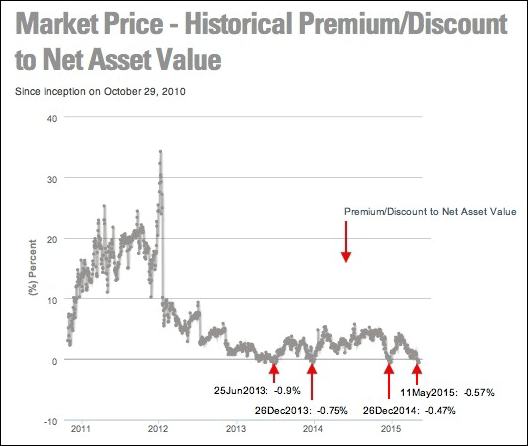 sprott_silver_nav