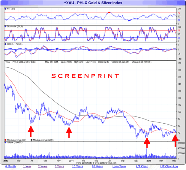 xau2yr