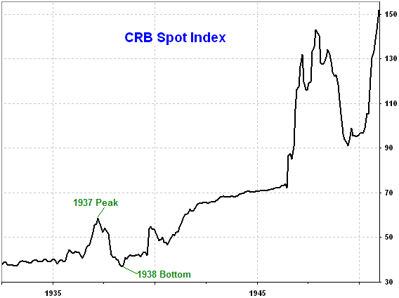 Sharelynx Charts