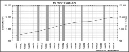 click to see large chart