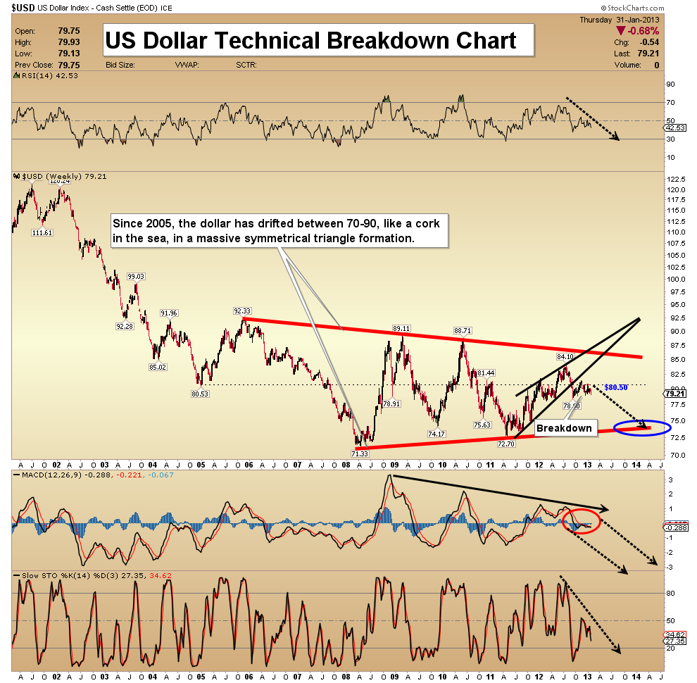 usd_break.gif