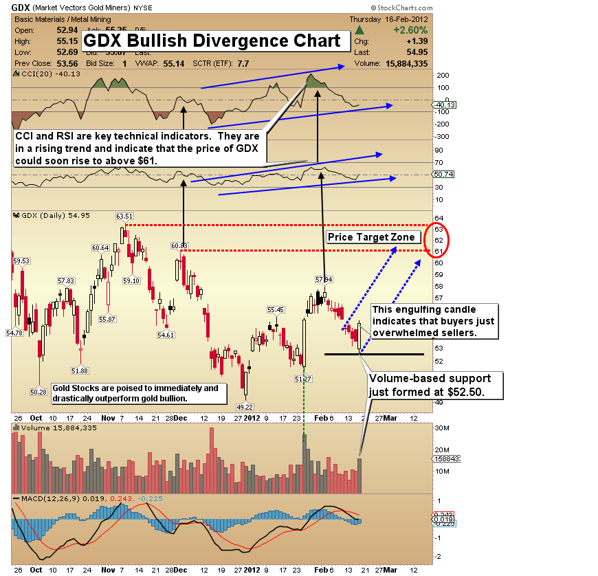 todays gold rate stock market