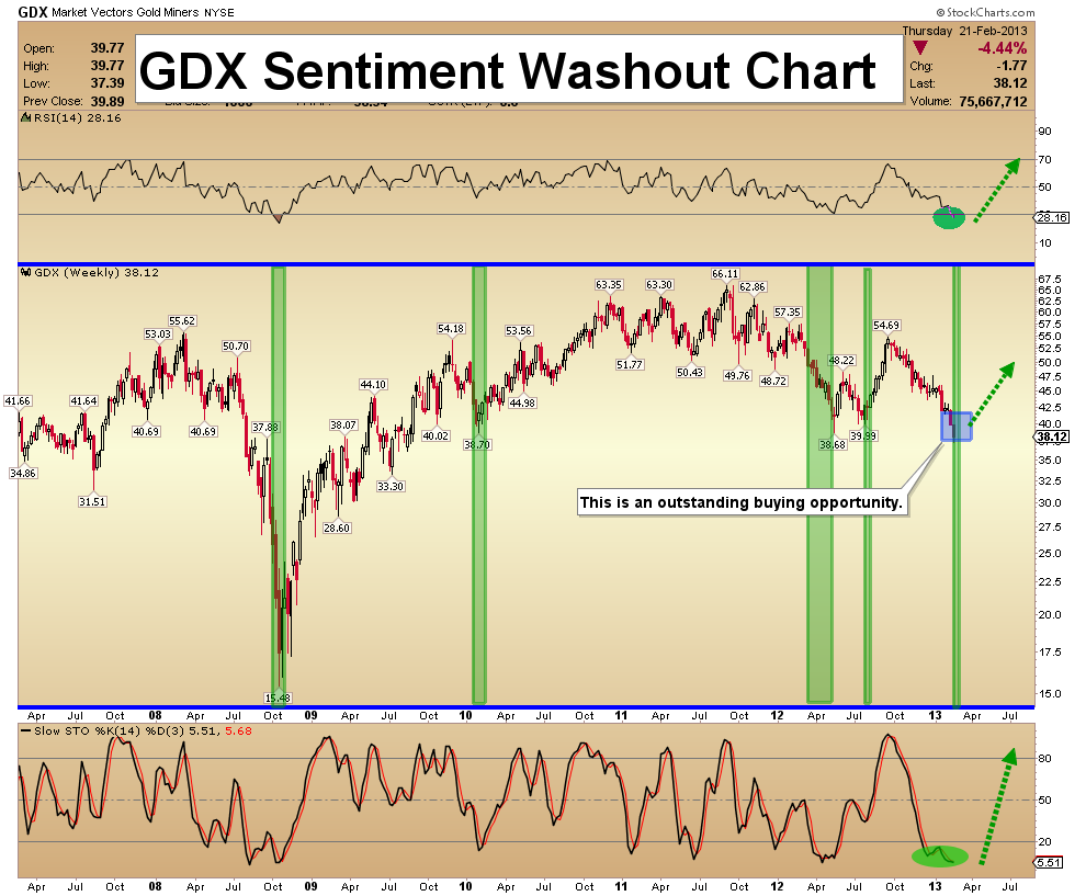 Gdx Chart