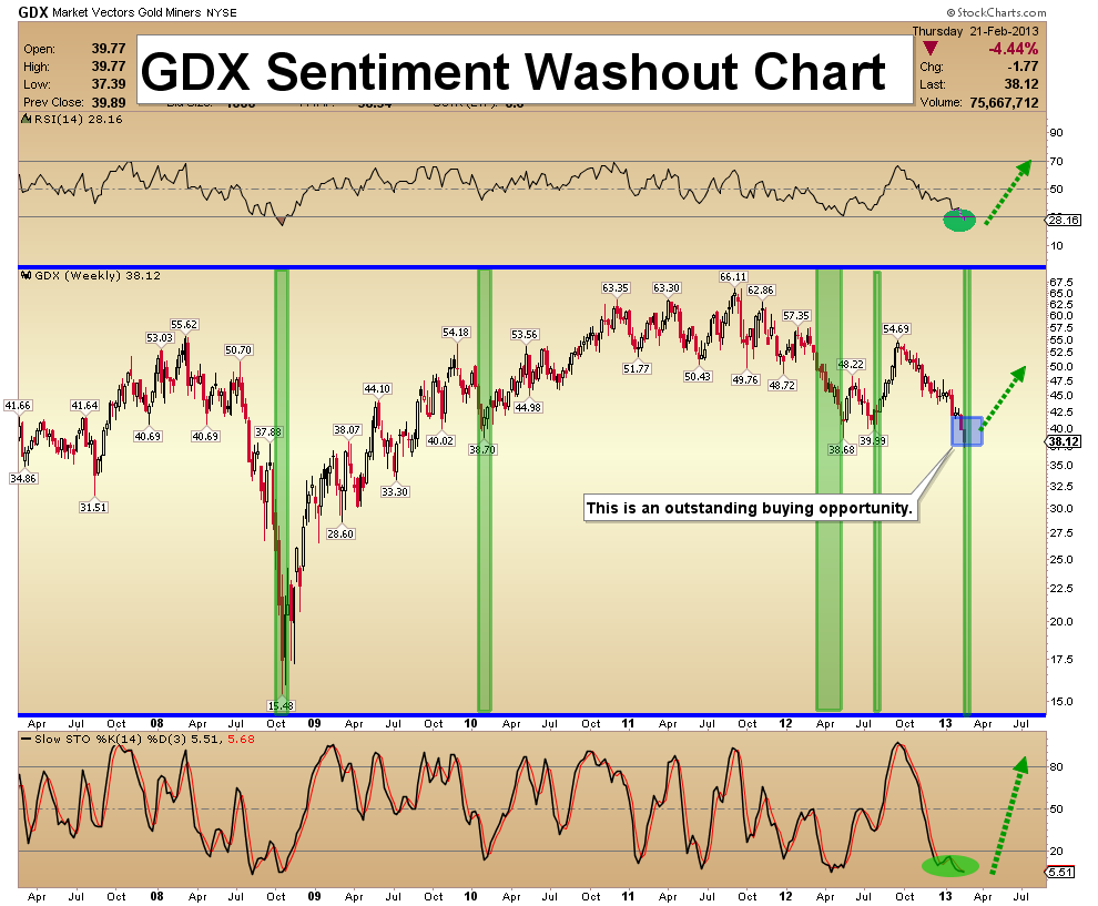 Advanced Stock Charts