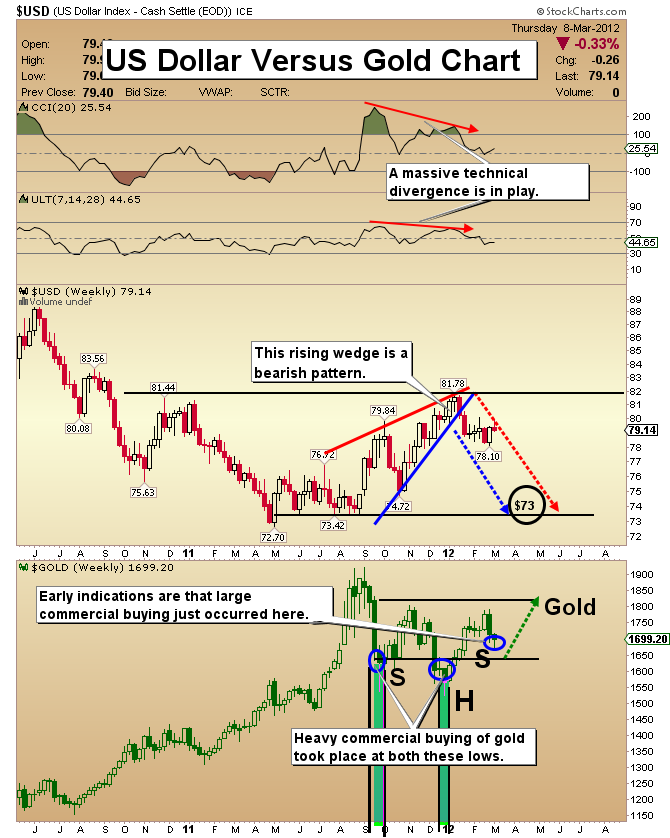 Purchasing Power Of Us Dollar Chart