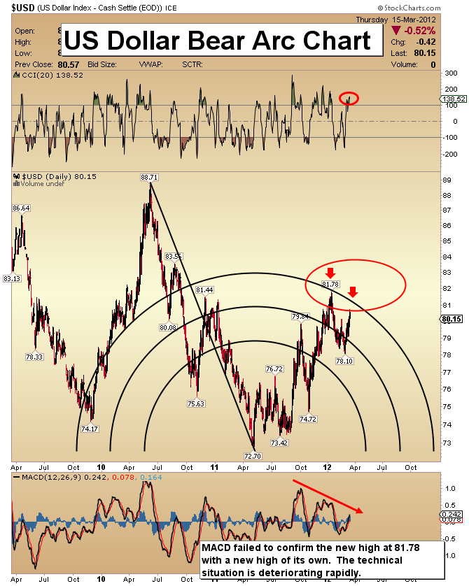 usd_bear_arc.gif