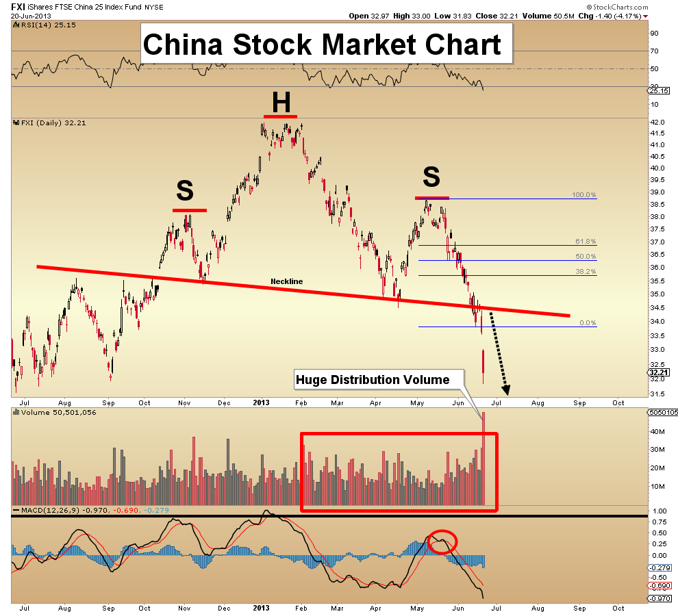 chinas stock market chart