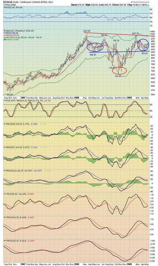 click for full size chart