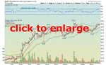 gold chart click to enlarge