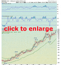 Gold Monthly