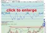 gold weekly