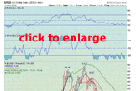 USD weekly