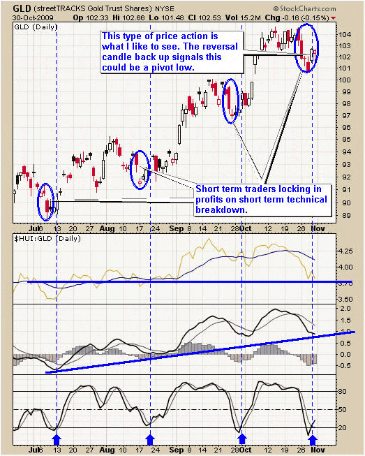 GLD
