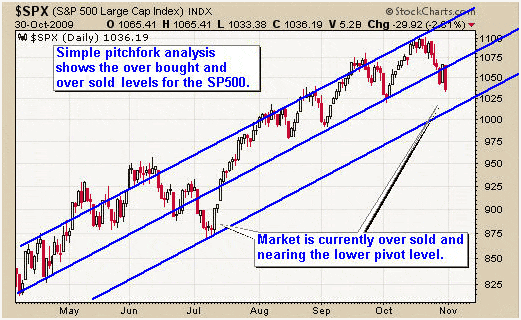 SPX